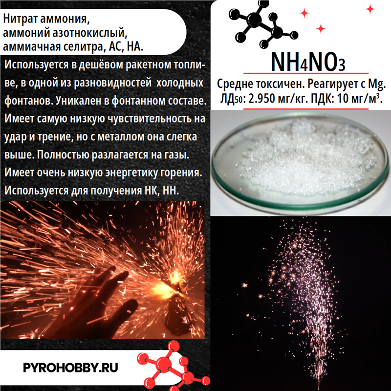 Аммоний нитрат