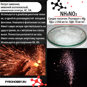 Аммоний нитрат