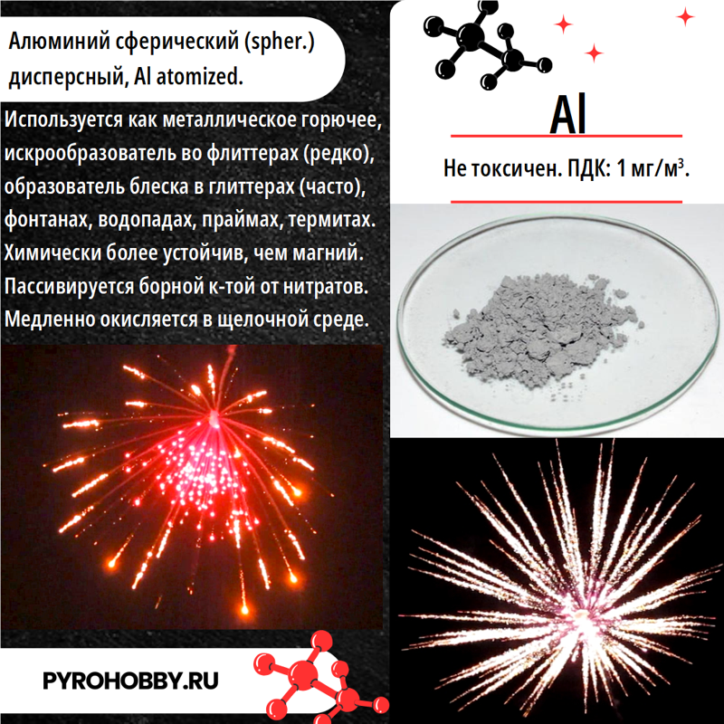 Алюминий сферический дисперсный АСД