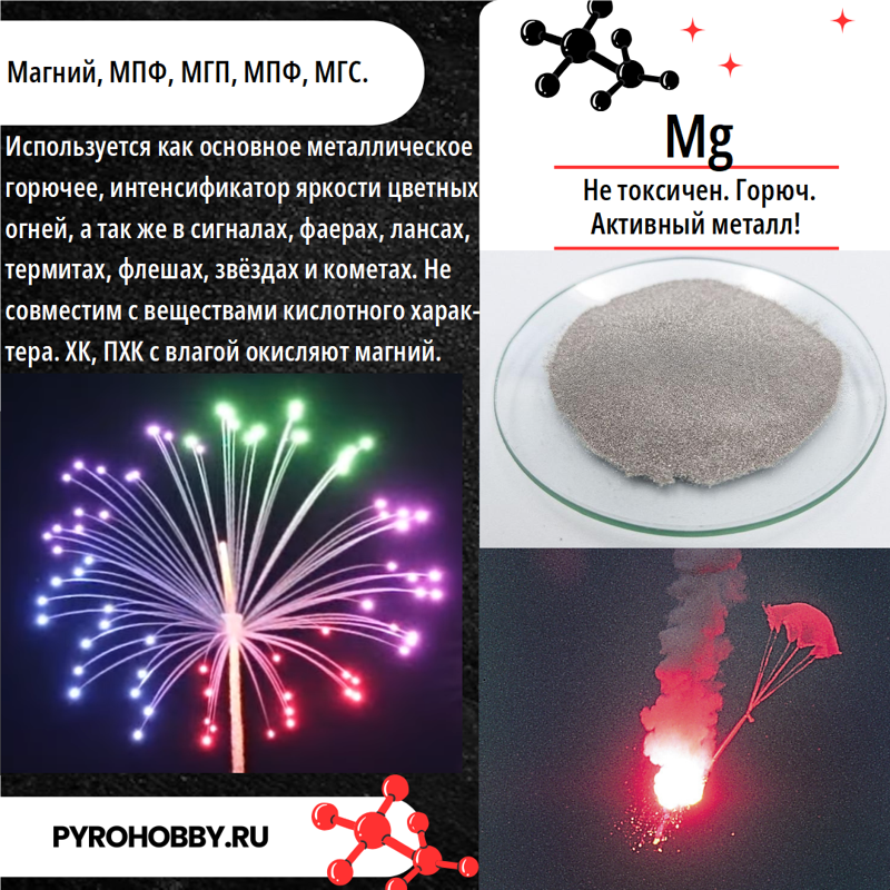 Магний порошок