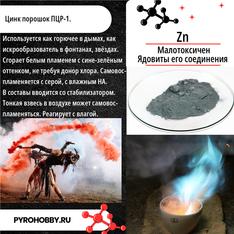 Цинк порошок ПЦР-1