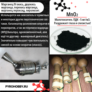 Марганец диоксид