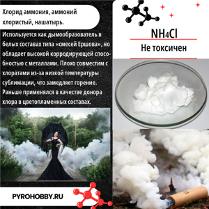 Аммоний хлорид