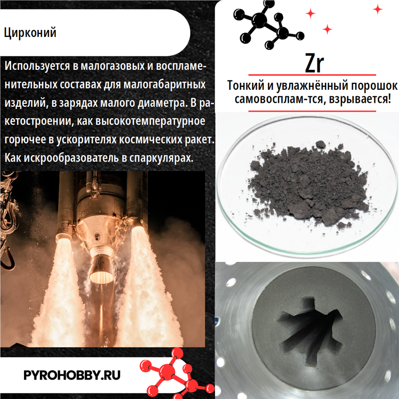 Цирконий порошок