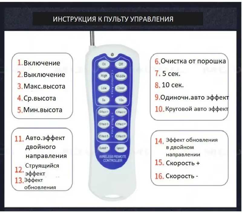 Спаркуляр (Sparkular) 750Вт