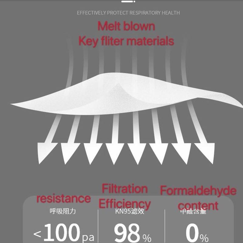 Респиратор N95