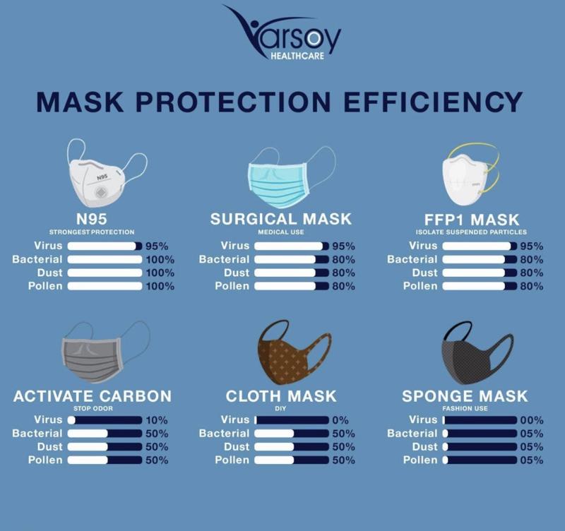 Респиратор N95