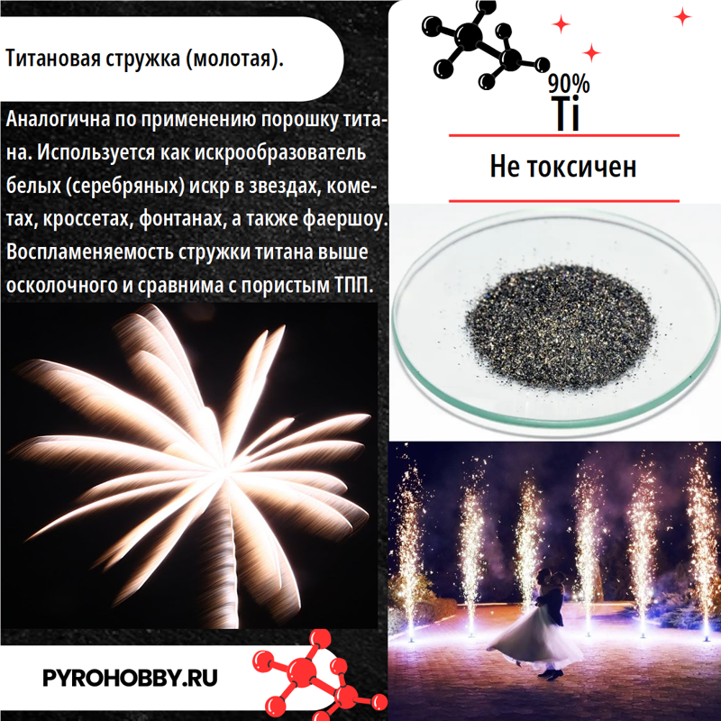 Титановая стружка (молотая)